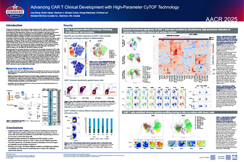 AACR 2025 Poster